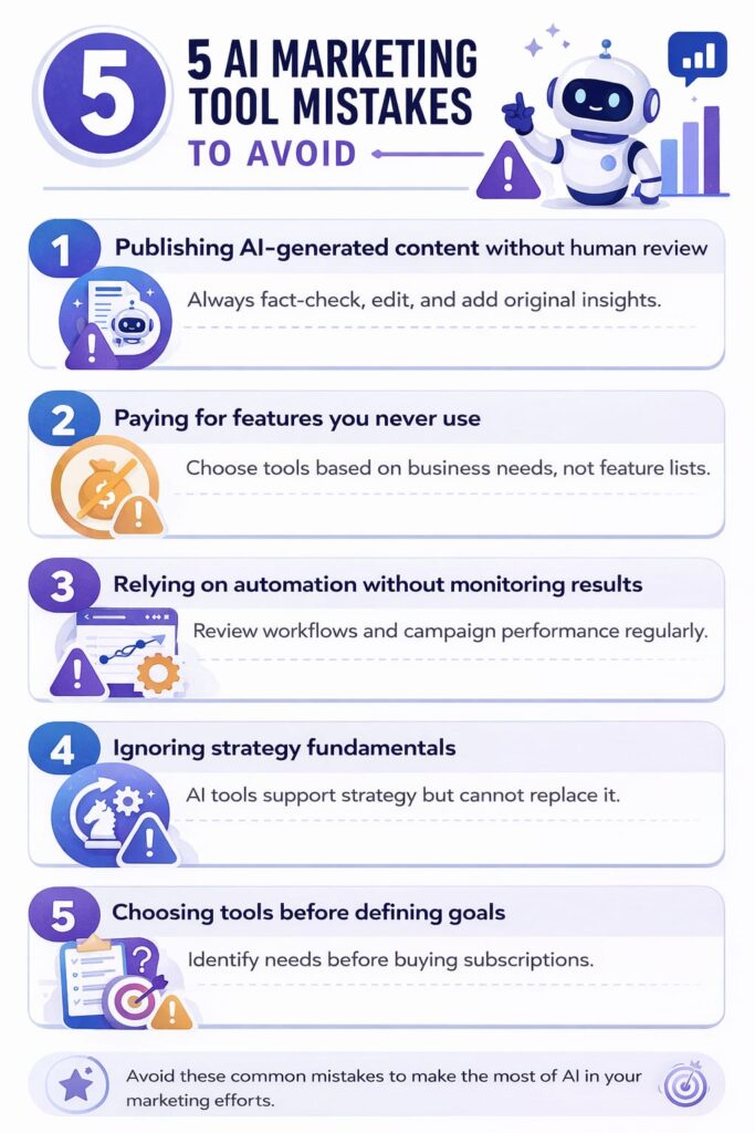Common AI marketing tool mistakes including poor content review, overpaying for features, and overreliance on automation