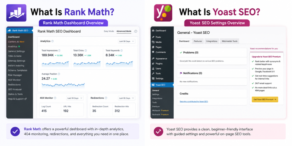 Rank Math vs Yoast 2026 dashboard comparison showing the WordPress SEO plugin interfaces