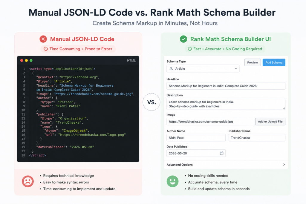 Comparison between manual JSON-LD coding and Rank Math Schema Builder UI showing how schema creation is easier in the Rank Math vs Yoast 2026 review.