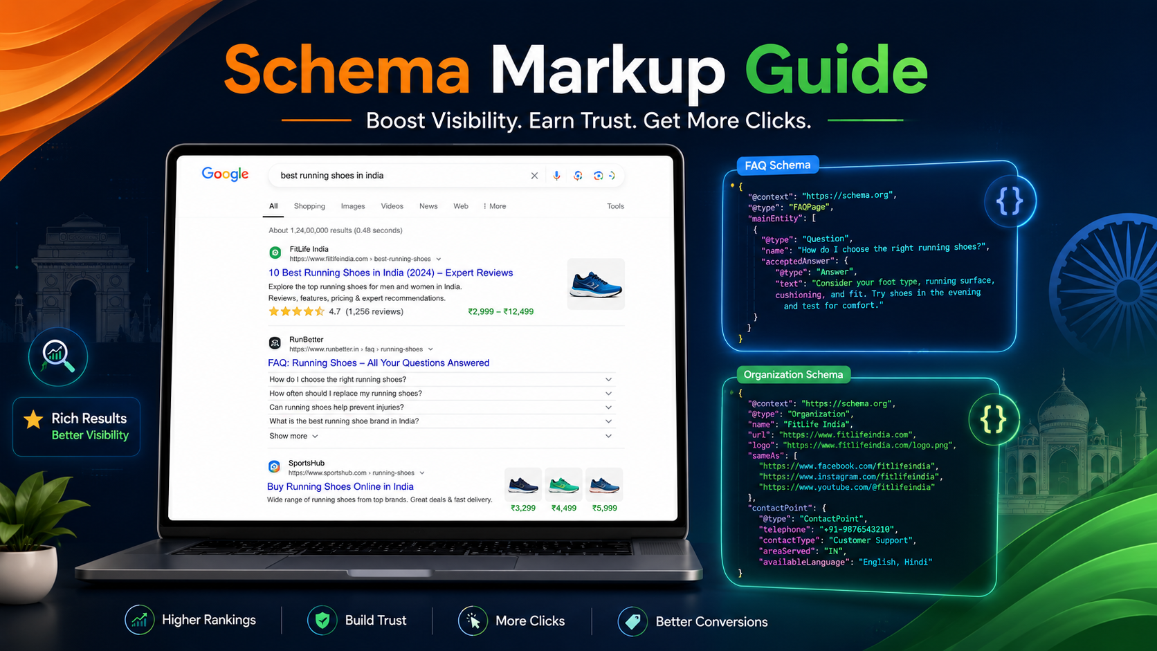 Schema markup for beginners in India illustration showing a laptop with Google rich results, FAQ schema, organization schema, star ratings, pricing snippets, and structured data JSON code floating beside the screen.