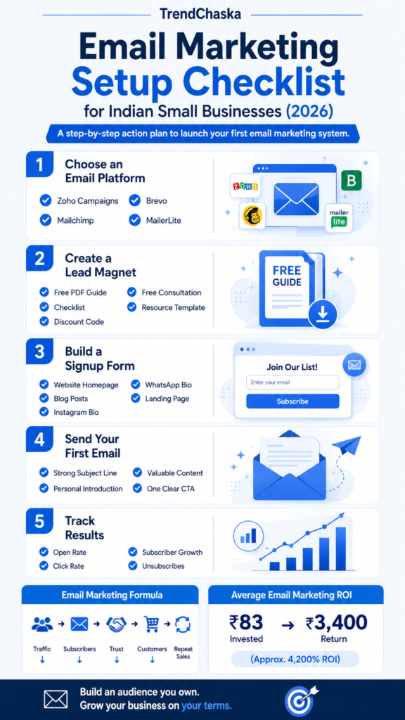 Email marketing for small businesses India checklist showing how to choose an email platform, create a lead magnet, build a signup form, send email campaigns, and track results.