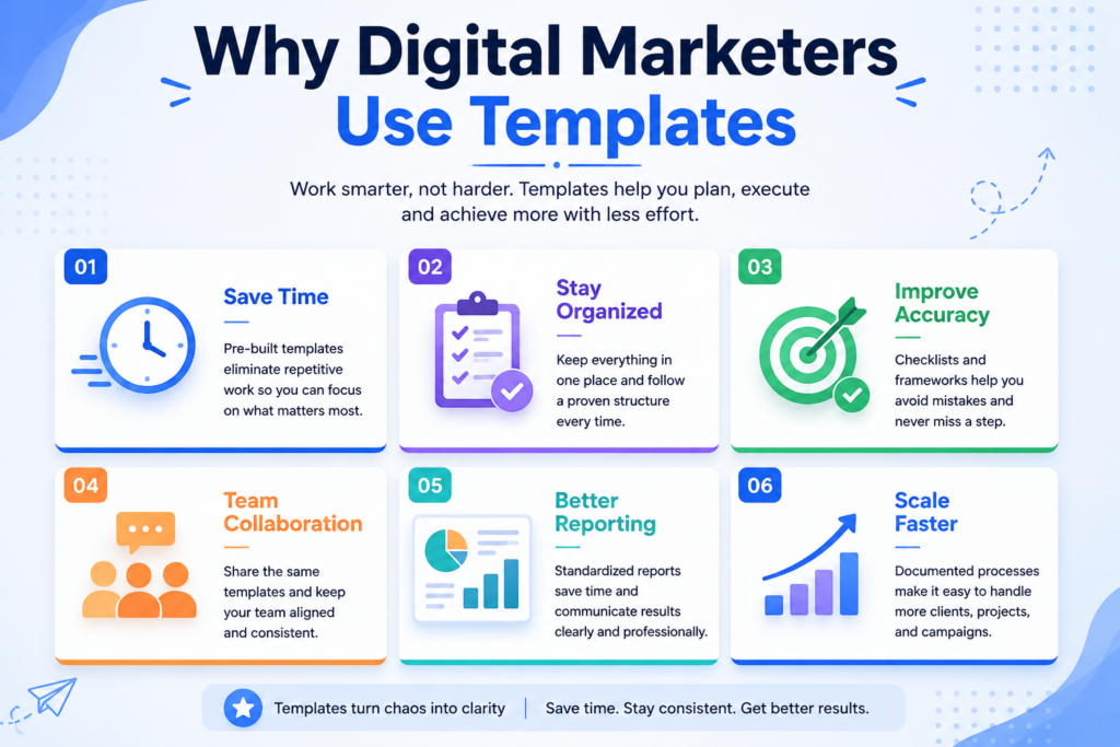 Infographic showing the benefits of digital marketing templates including saving time, staying organized, improving accuracy, team collaboration, better reporting, and scaling marketing workflows.