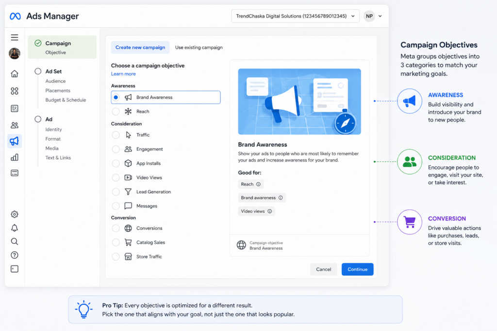 Meta Ads for Beginners – Campaign Objective Selection in Ads Manager Meta ads for beginners campaign creation screen showing Meta Ads Manager objective selection for awareness, traffic, leads, and sales campaigns.