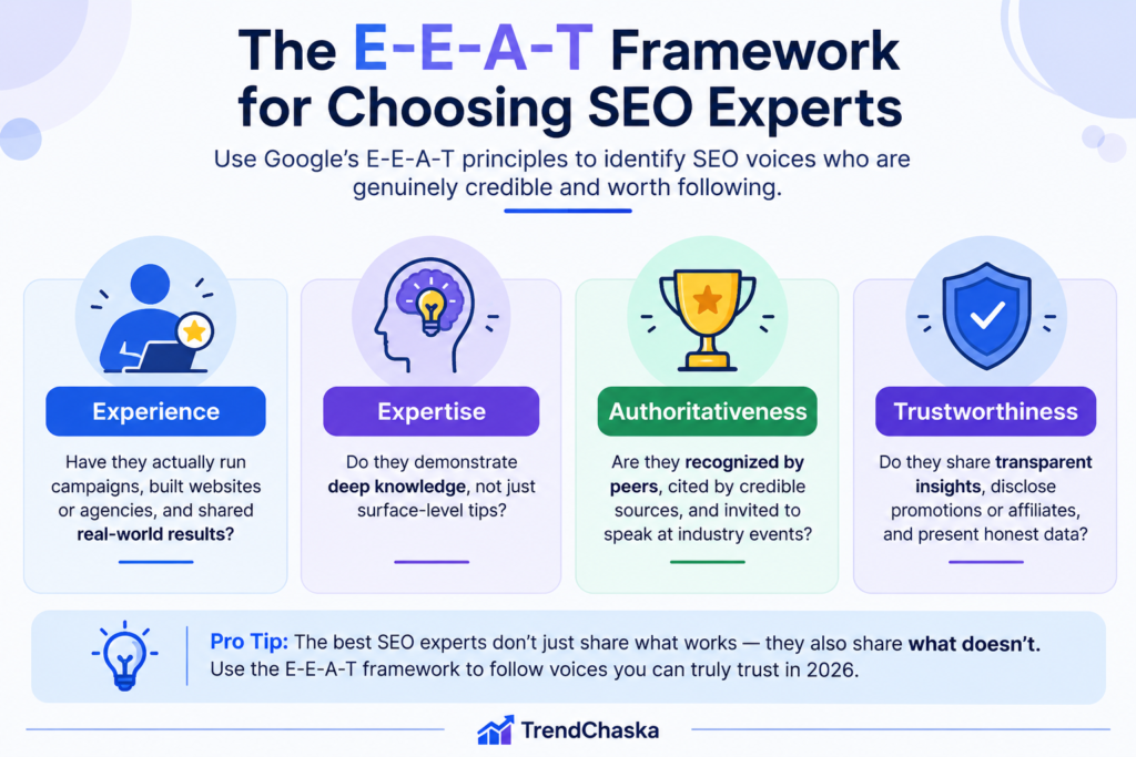 The E-E-A-T Framework for Choosing SEO Experts E-E-A-T framework infographic for evaluating SEO experts based on experience, expertise, authoritativeness, and trustworthiness