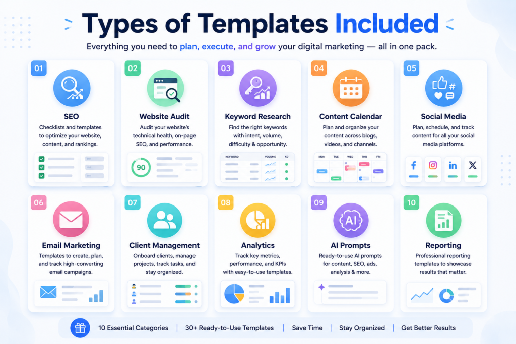 Dashboard infographic showing free digital marketing templates including SEO, website audit, keyword research, content calendar, social media, email marketing, client management, analytics, AI prompts, and reporting templates.