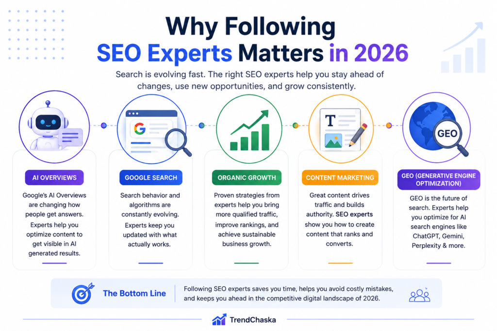 Why Following SEO Experts Matters in 2026 Infographic showing why following SEO experts matters in 2026 including AI Overviews, Google Search, GEO, and content marketing