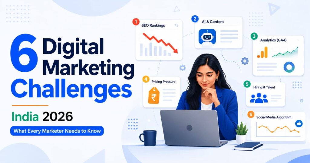 Illustration showing the 6 digital marketing challenges in India for 2026, including SEO, AI content, analytics, pricing, hiring, and social media algorithms.