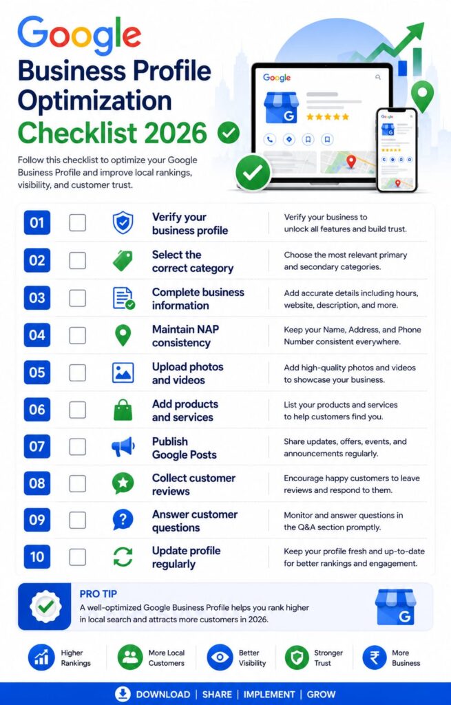 Google Business Profile Optimization checklist with steps for verification, categories, reviews, photos, services, and profile updates