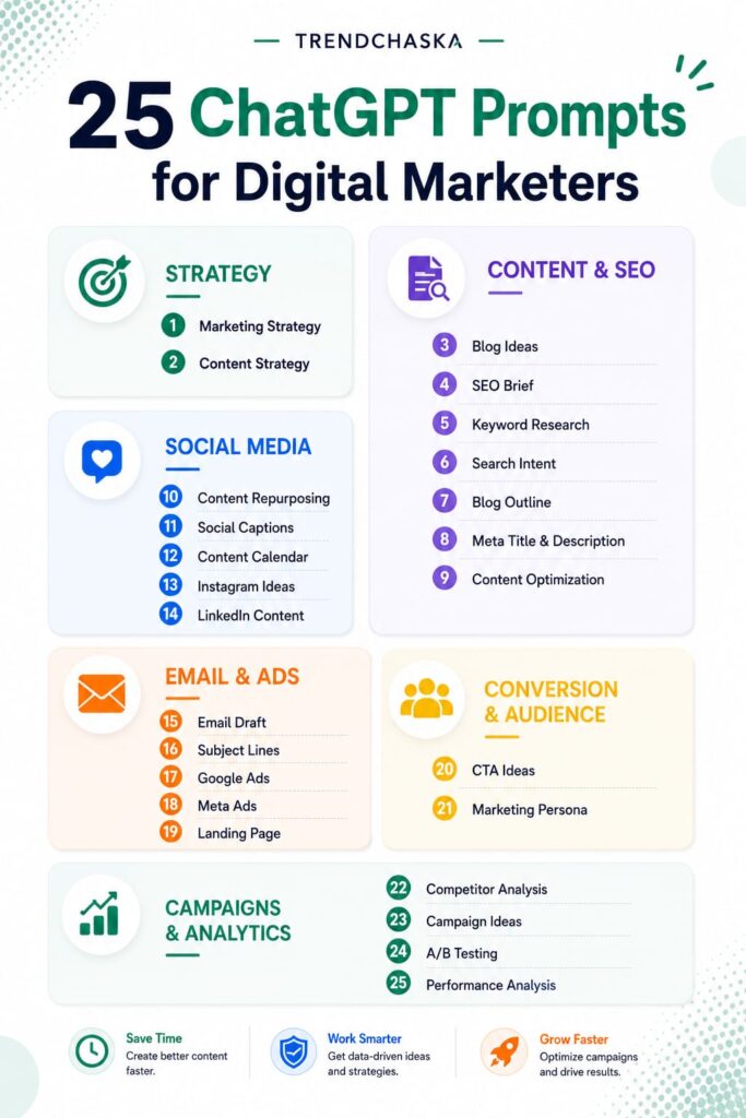 25 ChatGPT Prompts for Digital Marketers 25 ChatGPT prompts for digital marketers covering strategy, SEO, social media, email and ads