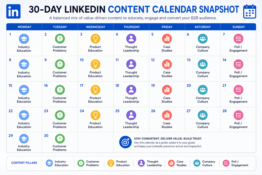 30-day-linkedin-posting-schedule-b2b.jpg 30-day LinkedIn posting schedule for B2B brands