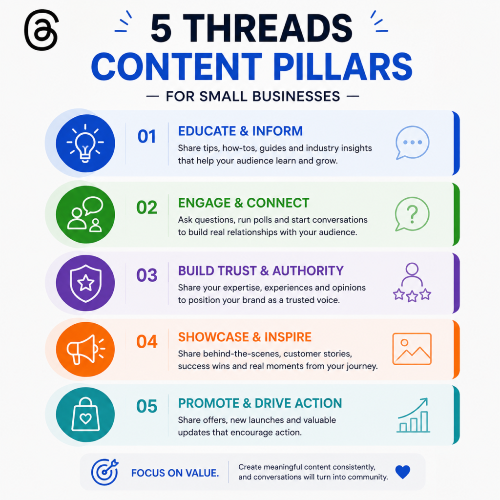 5 Threads Content Pillars – Threads Marketing in India Five Threads content pillars for small businesses in India