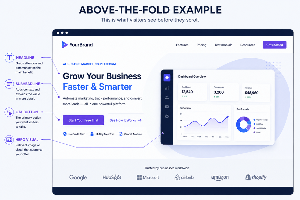 above-the-fold-landing-page-example