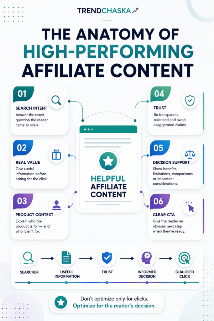 High-Performing Affiliate Content: Key Elements Affiliate marketing for beginners content strategy with search intent, trust and clear CTA