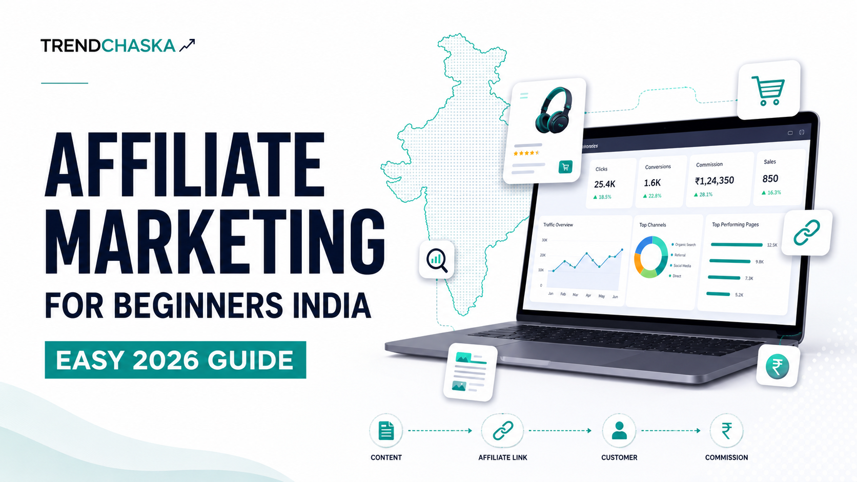 Affiliate marketing for beginners India guide with affiliate dashboard and commission tracking
