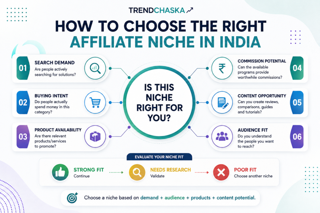 Affiliate Marketing India: How to Choose the Right Niche Affiliate marketing India niche selection guide for beginners