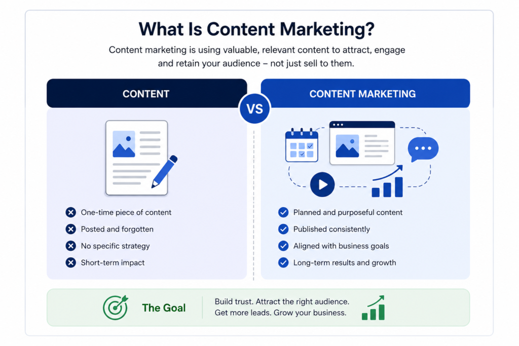 Content marketing vs content comparison showing how strategic content builds trust and business growth