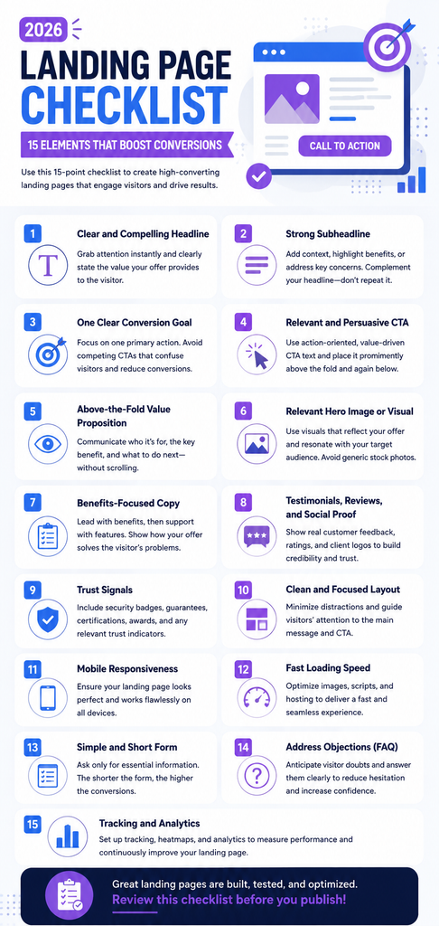landing-page-checklist-2026-infographic Infographic showing 15-point landing page checklist for 2026