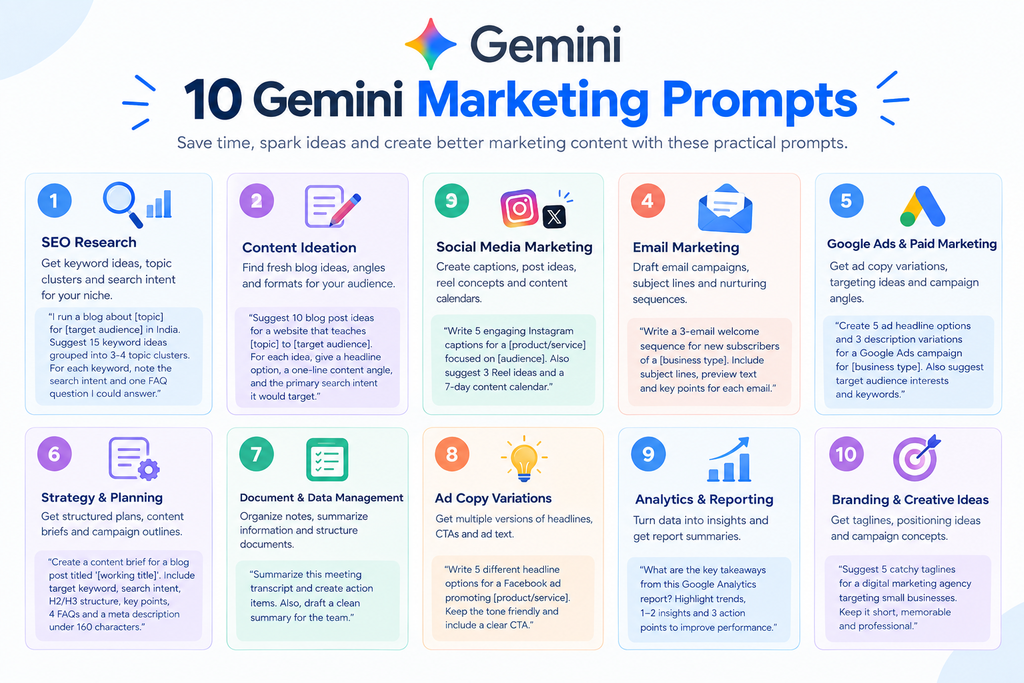 10 Gemini Marketing Prompts for Digital Marketing 10 Gemini marketing prompts for SEO, content, social media, email, Google Ads, strategy, analytics, and branding