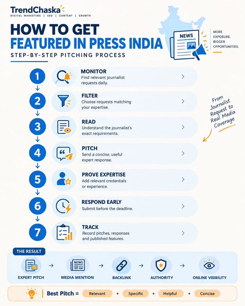 How to Get Featured in Press India: Pitching Process How to get featured in press India with a seven-step journalist pitching process