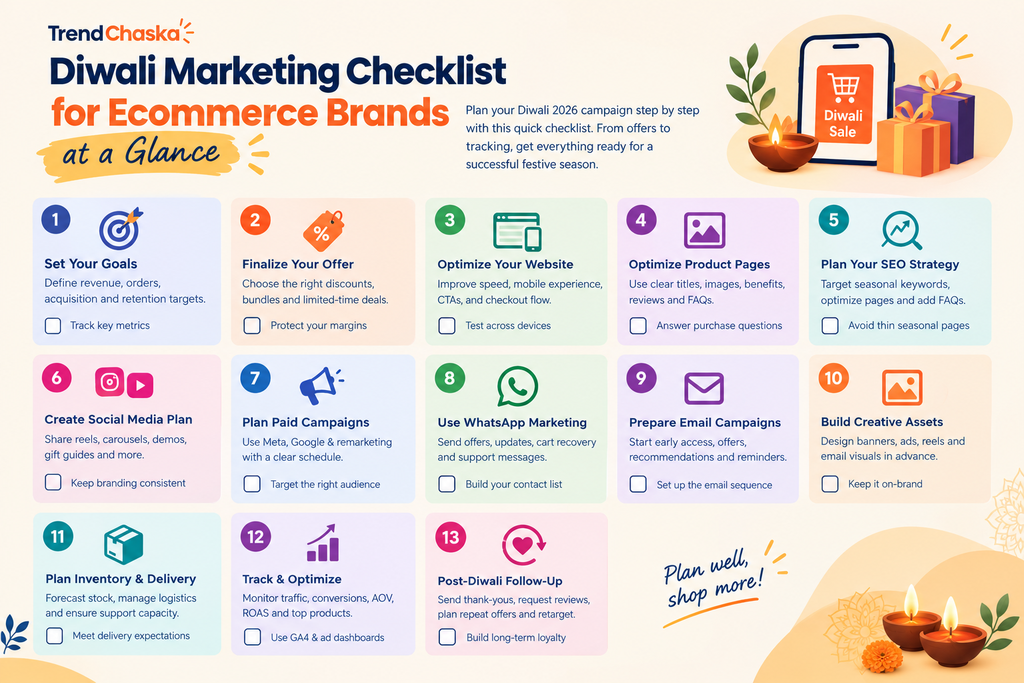 Diwali marketing checklist for ecommerce brands at a glance for 2026